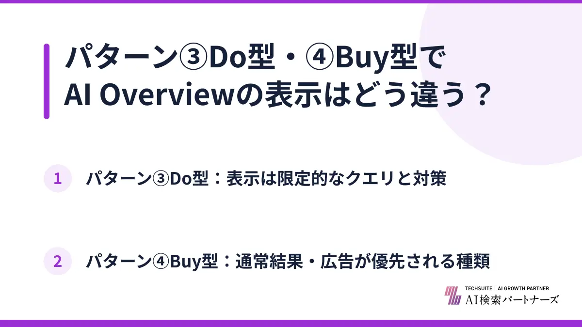 パターン③Do型・④Buy型でAI Overviewの表示はどう違う？