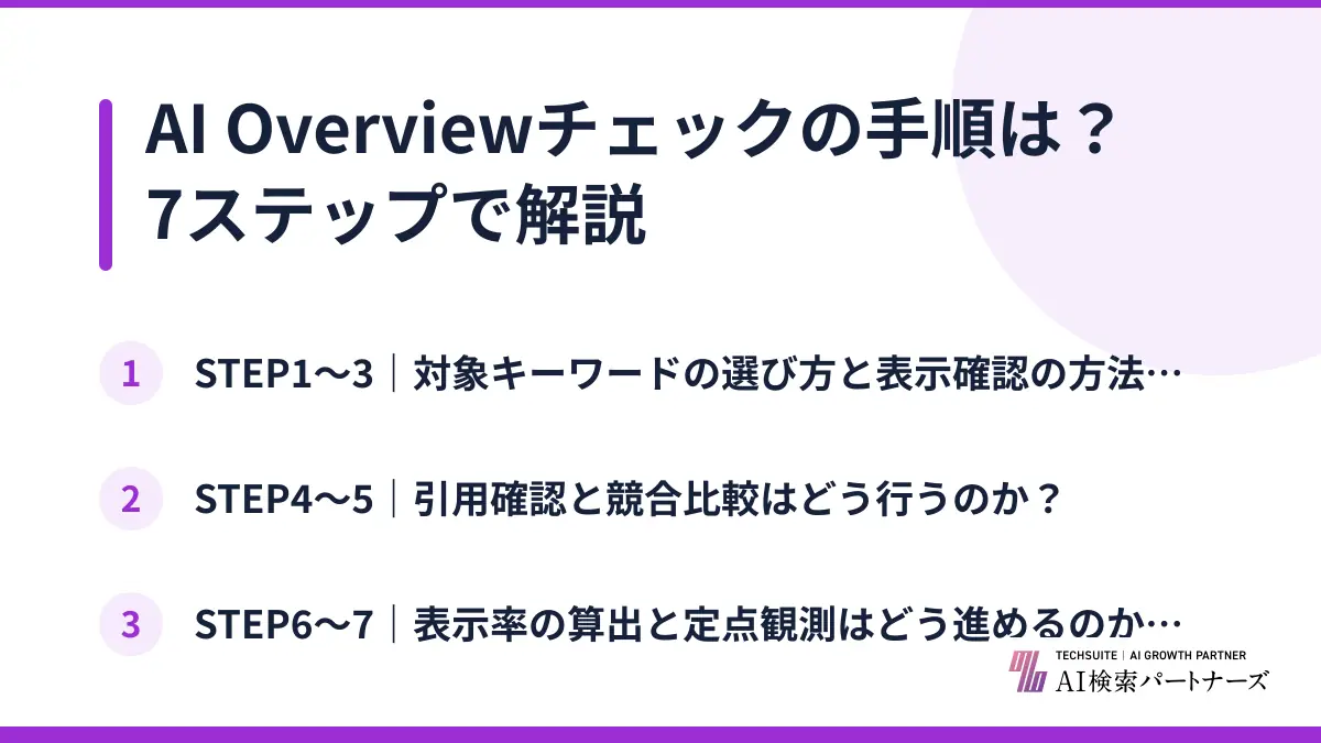 AI Overviewチェックの手順は？7ステップで解説