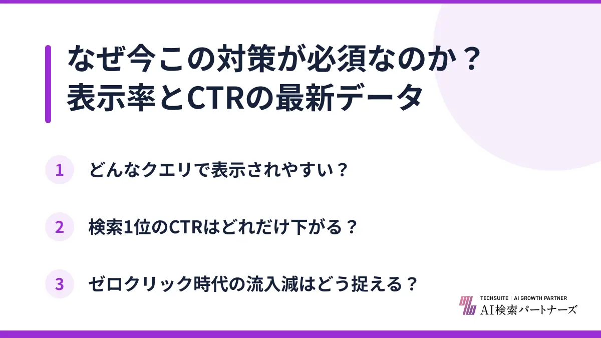 なぜ今この対策が必須なのか?表示率とCTRの最新データ