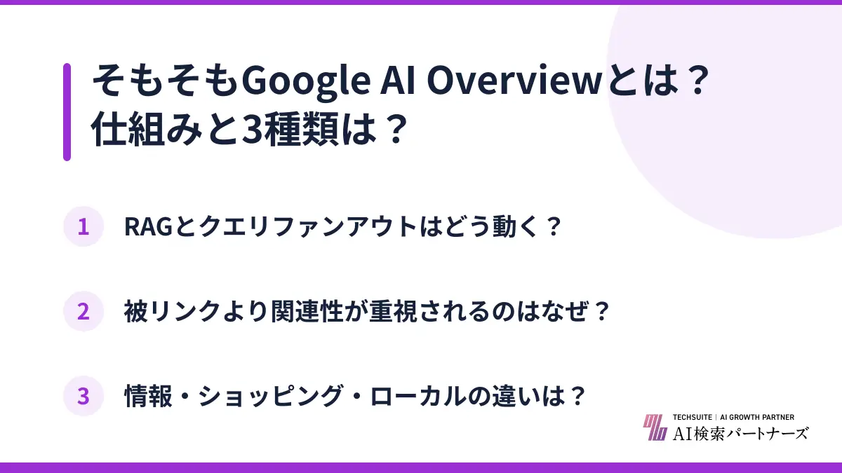 そもそもGoogle AI Overviewとは?仕組みと3種類は?