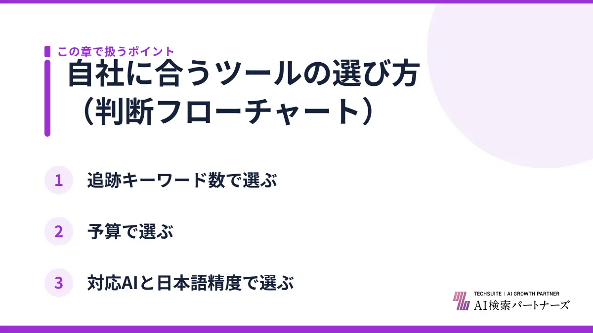自社に合うツールの選び方（判断フローチャート）