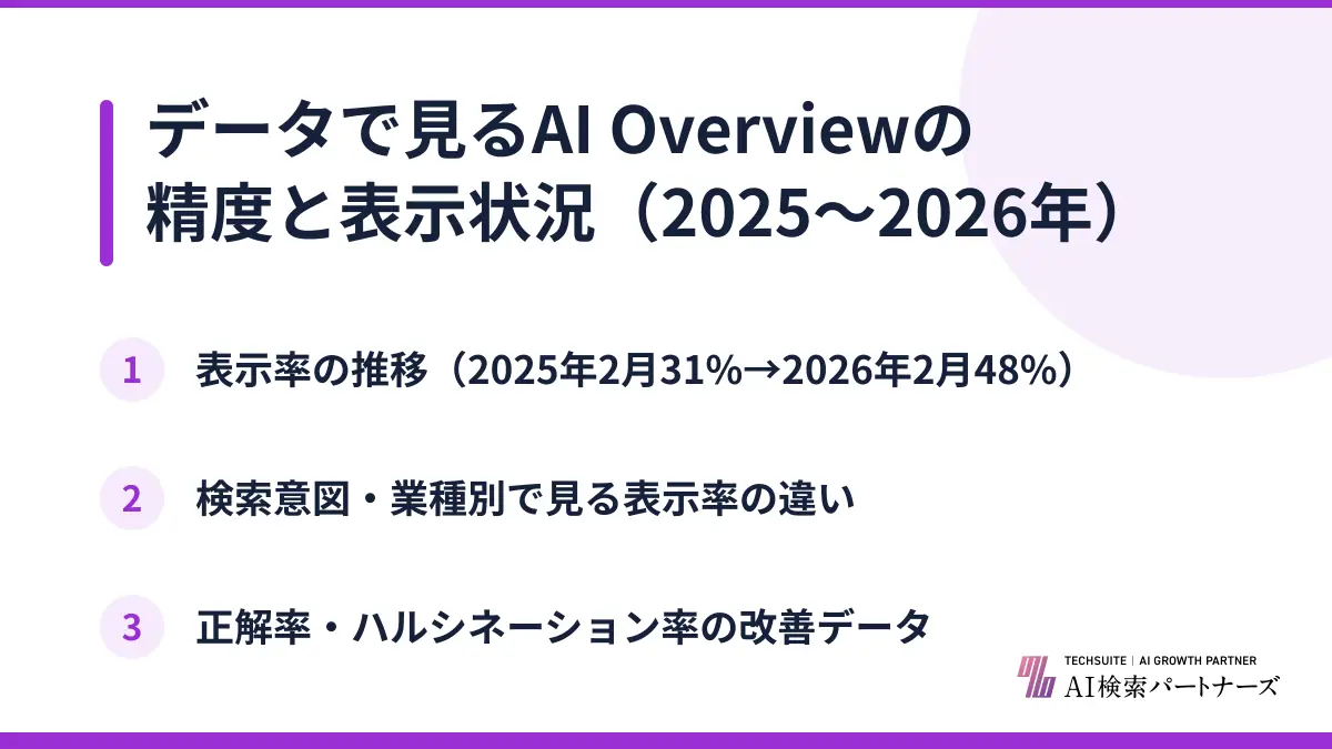 データで見るAI Overviewの精度と表示状況（2025〜2026年）