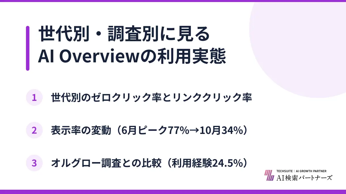 世代別・調査別に見るAI Overviewの利用実態