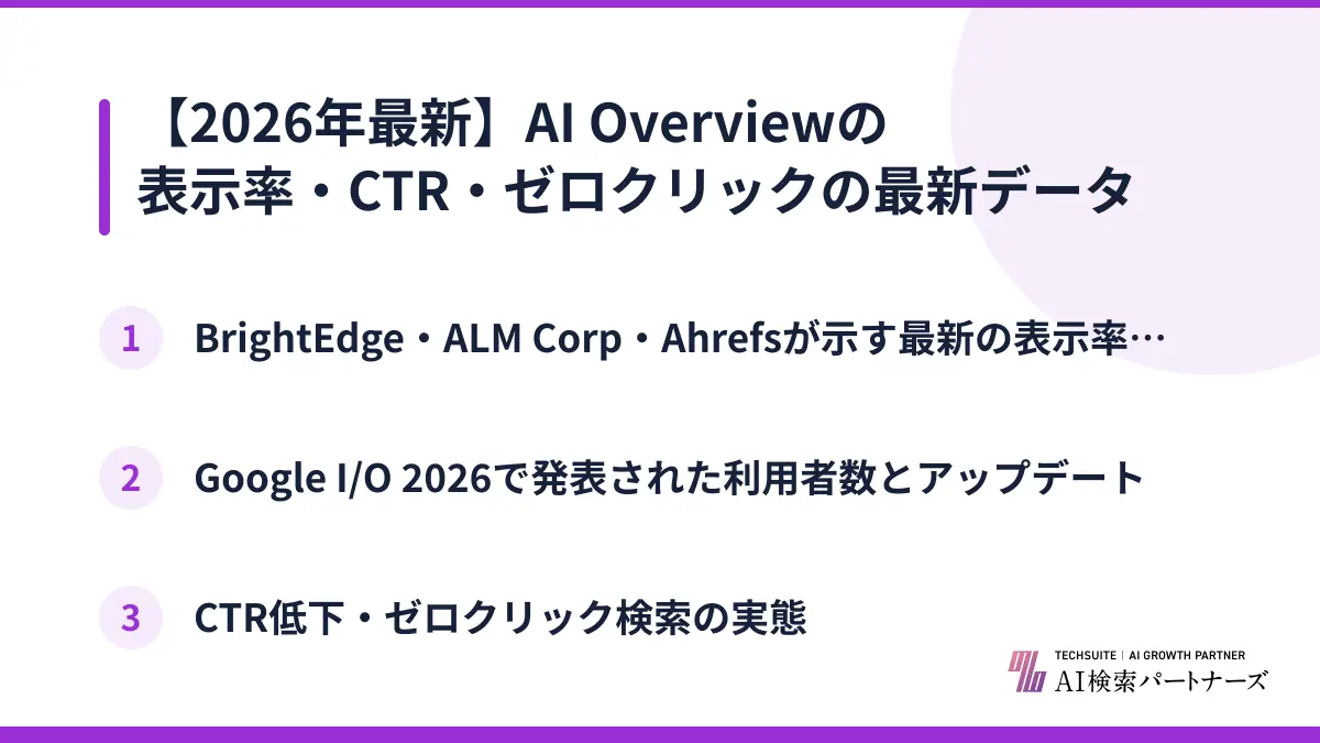 【2026年最新】AI Overviewの表示率・CTR・ゼロクリックの最新データ