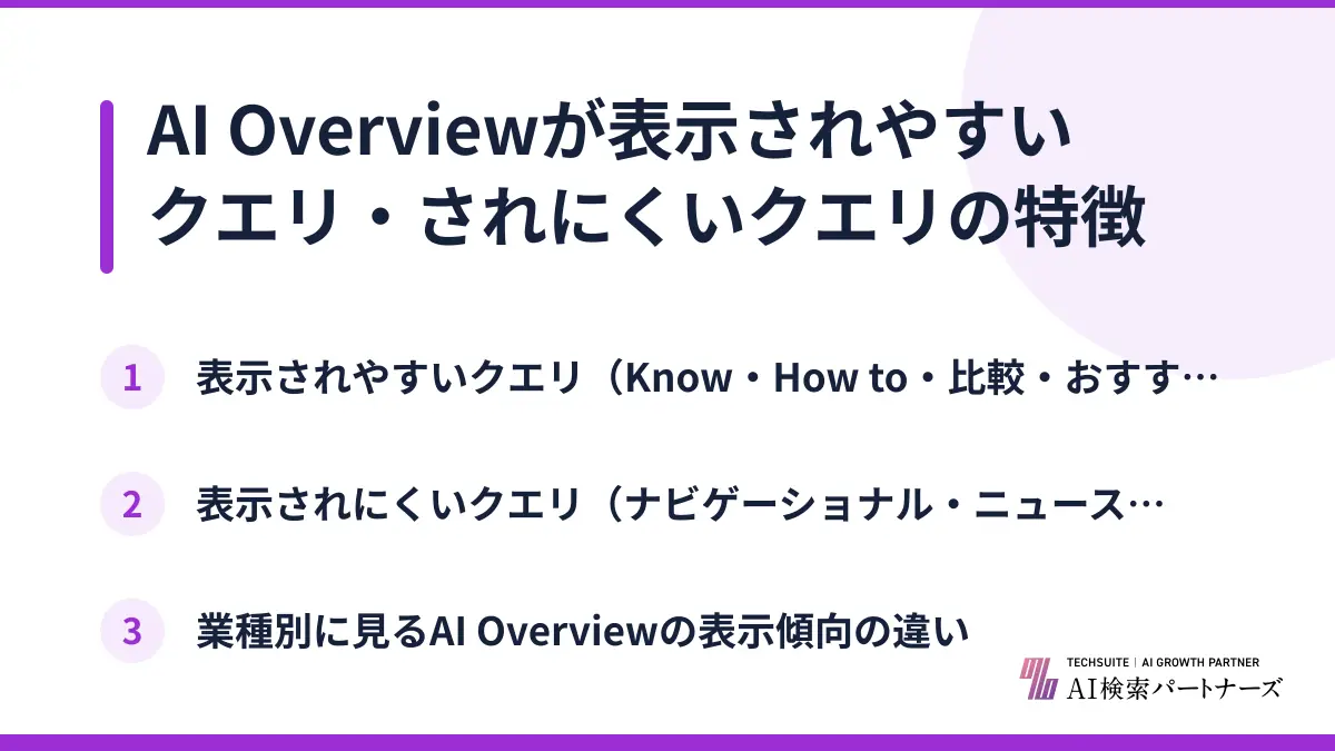 AI Overviewが表示されやすいクエリ・されにくいクエリの特徴