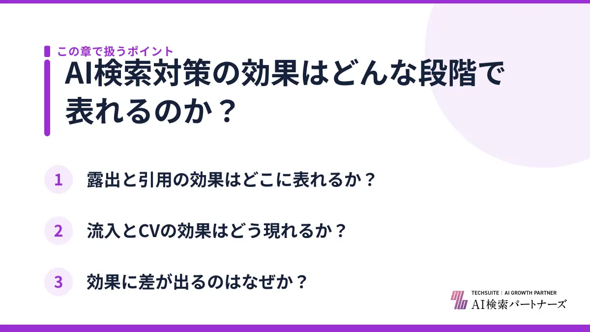 AI検索対策の効果はどんな段階で表れるのか？