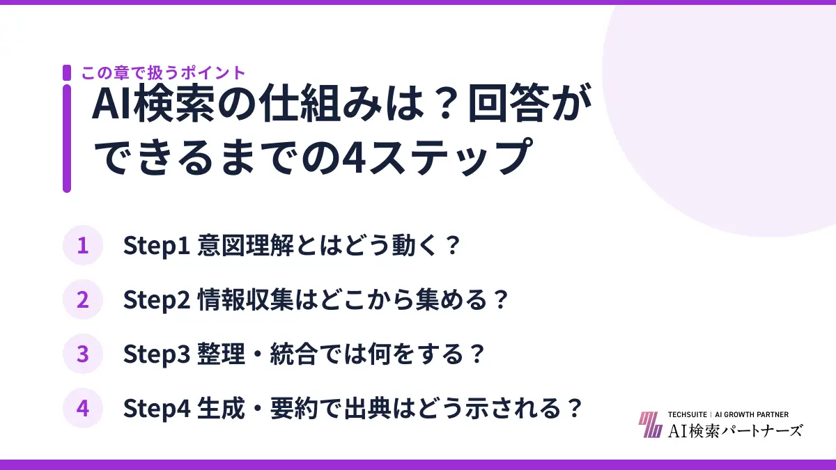 AI検索の仕組みは?回答ができるまでの4ステップ