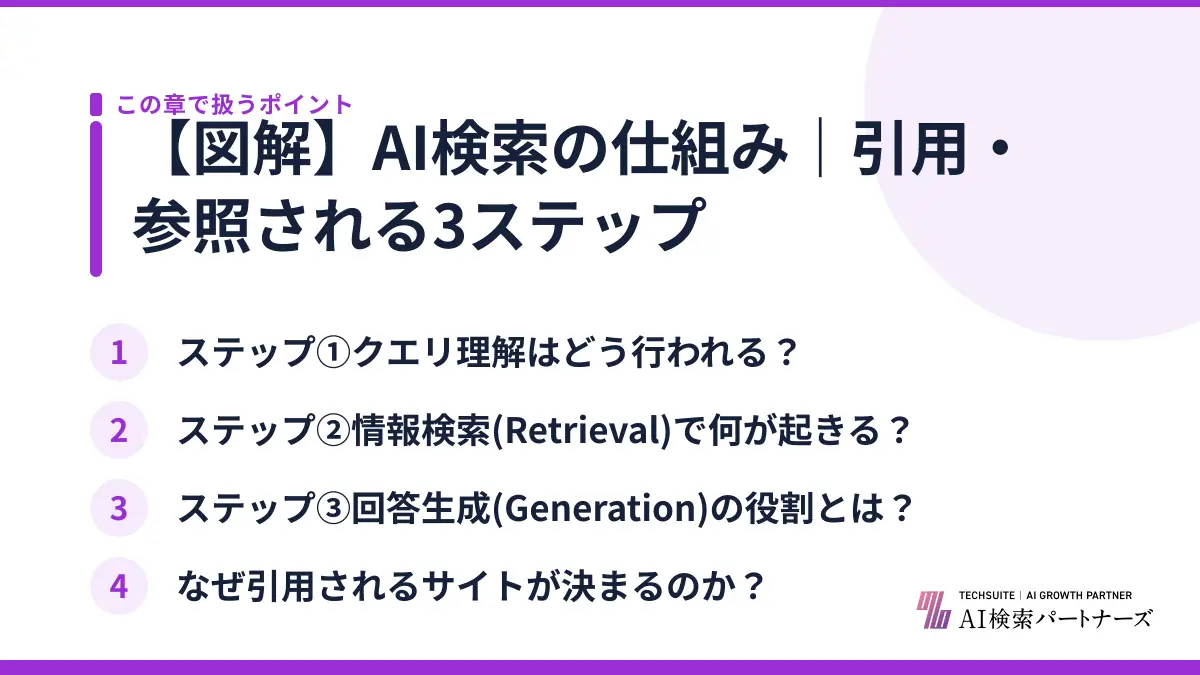 【図解】AI検索の仕組み|引用・参照される3ステップ