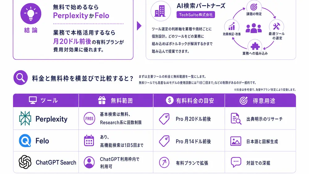 検索AIのおすすめを比較するとどれが良い？