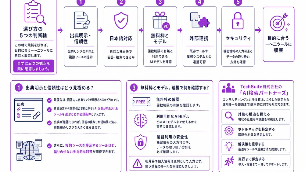 失敗しない検索AIの選び方とは？