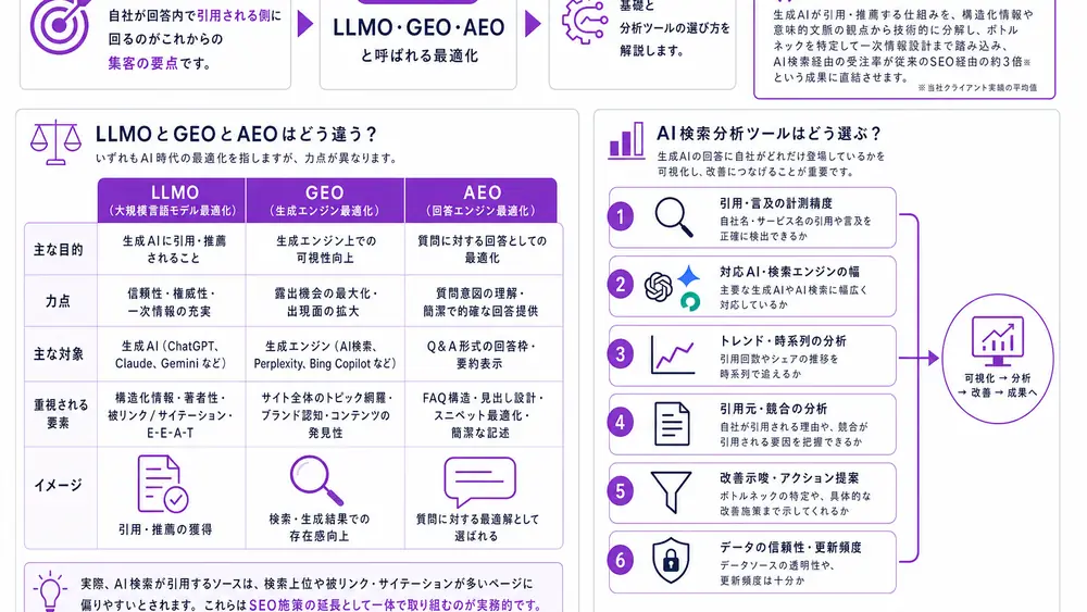 AI検索に引用される側になるにはどうする？