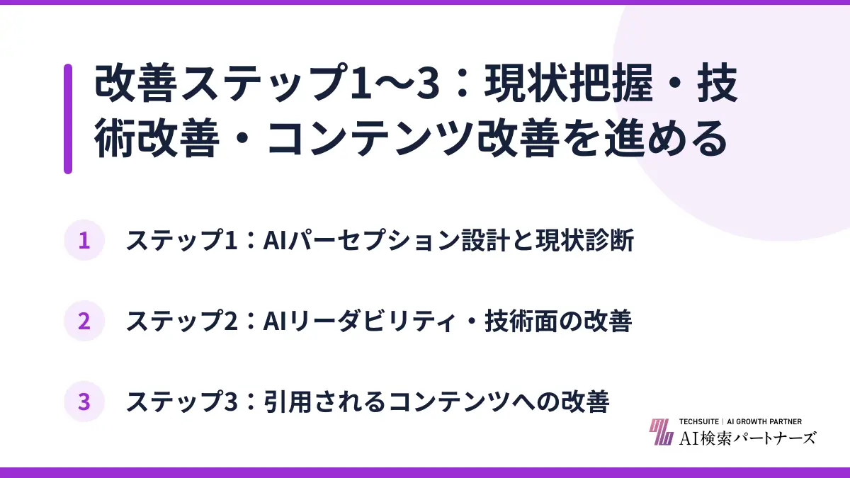 改善ステップ1〜3：現状把握・技術改善・コンテンツ改善を進める