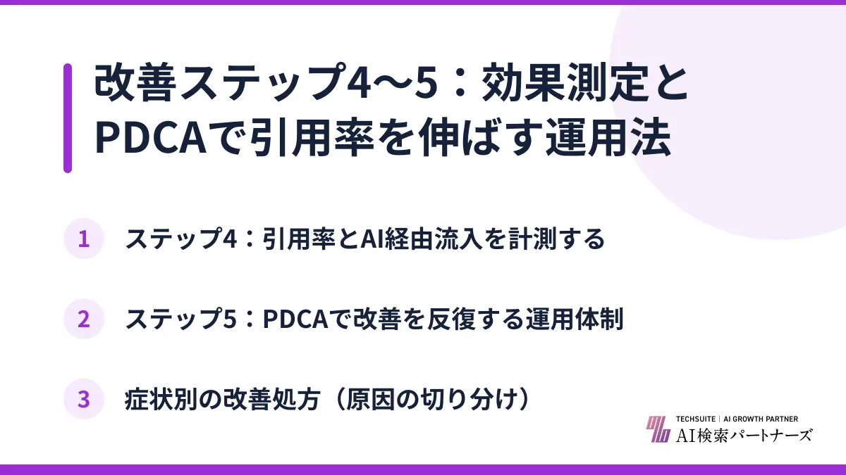 改善ステップ4〜5：効果測定とPDCAで引用率を伸ばす運用法