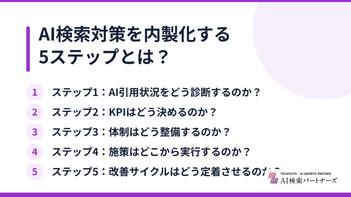 AI検索対策を内製化する5ステップとは？
