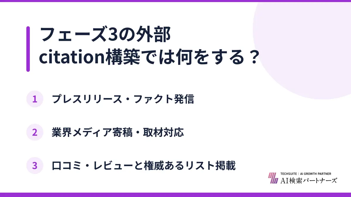 フェーズ3の外部citation構築では何をする？