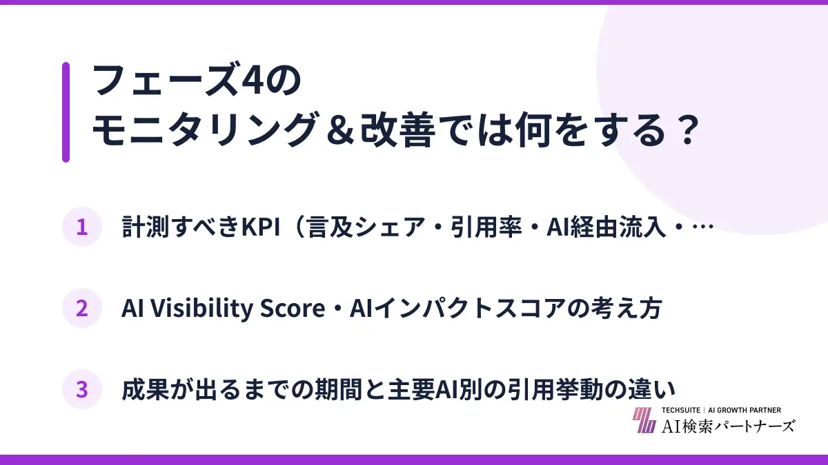 フェーズ4のモニタリング＆改善では何をする？