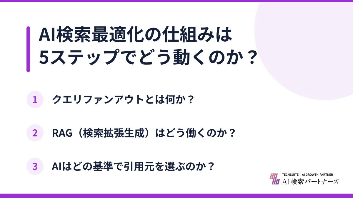 AI検索最適化の仕組みは5ステップでどう動くのか？