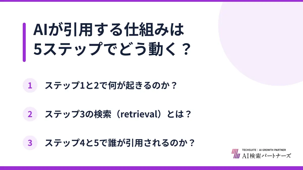 AIが引用する仕組みは5ステップでどう動く?