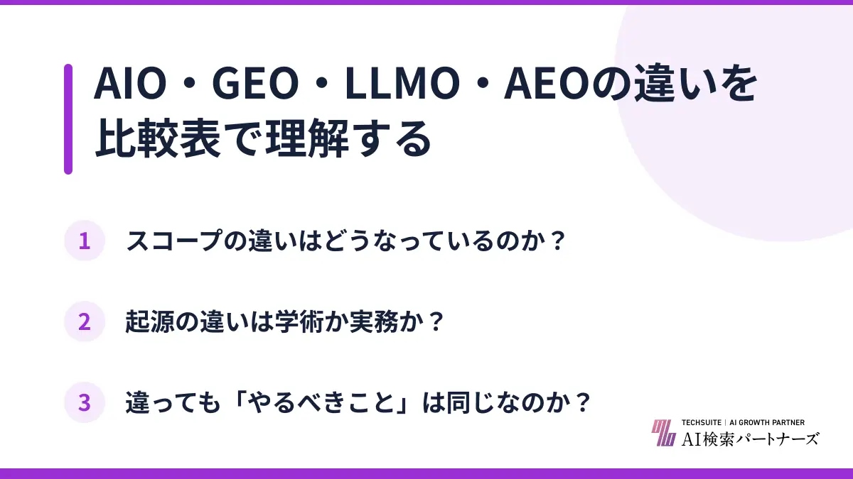 AIO・GEO・LLMO・AEOの違いを比較表で理解する