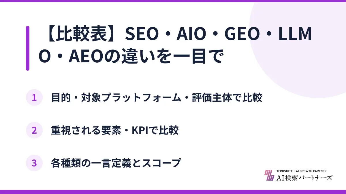 【比較表】SEO・AIO・GEO・LLMO・AEOの違いを一目で