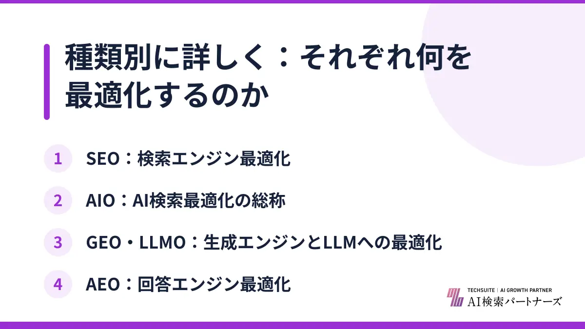 種類別に詳しく：それぞれ何を最適化するのか
