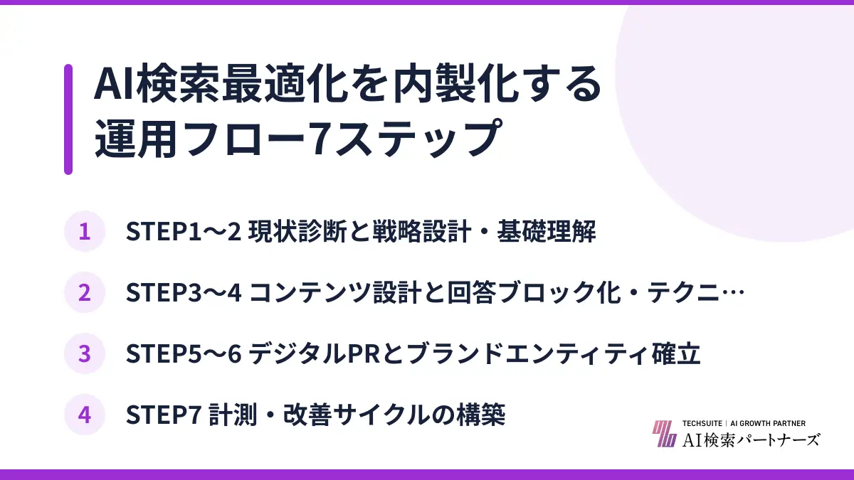 AI検索最適化を内製化する運用フロー7ステップ