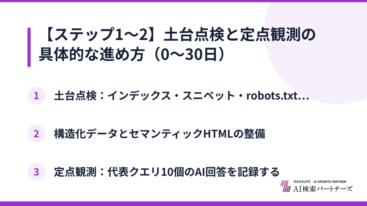 【ステップ1〜2】土台点検と定点観測の具体的な進め方（0〜30日）