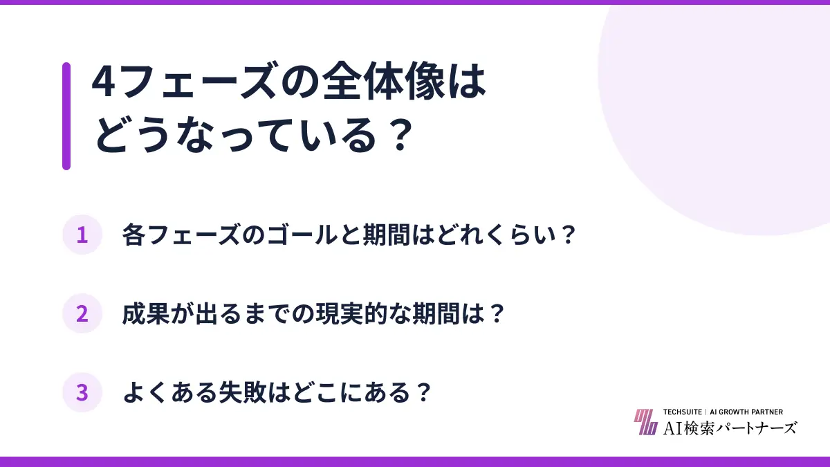 4フェーズの全体像はどうなっている?