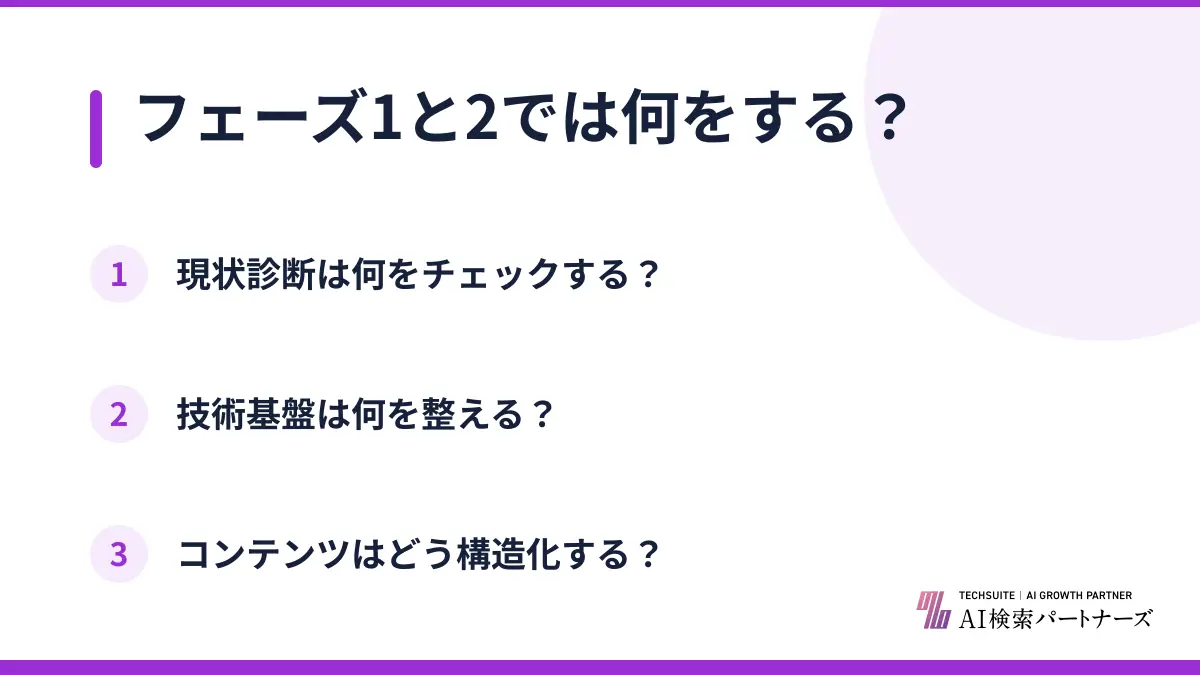 フェーズ1と2では何をする?