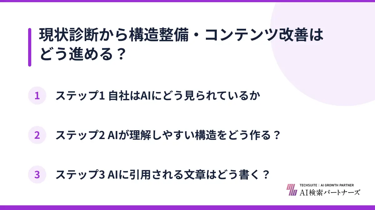 現状診断から構造整備・コンテンツ改善はどう進める？
