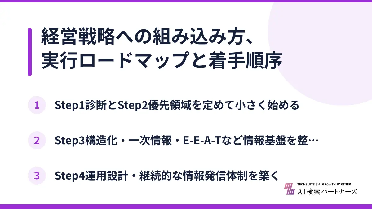 経営戦略への組み込み方、実行ロードマップと着手順序