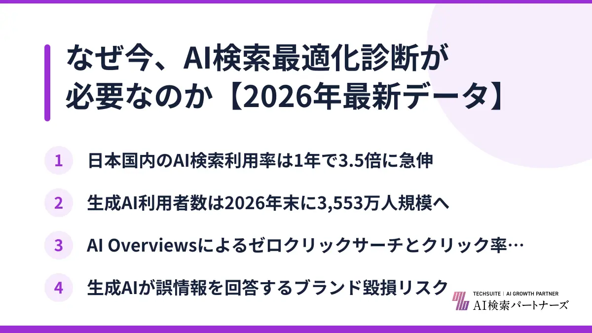 なぜ今、AI検索最適化診断が必要なのか【2026年最新データ】