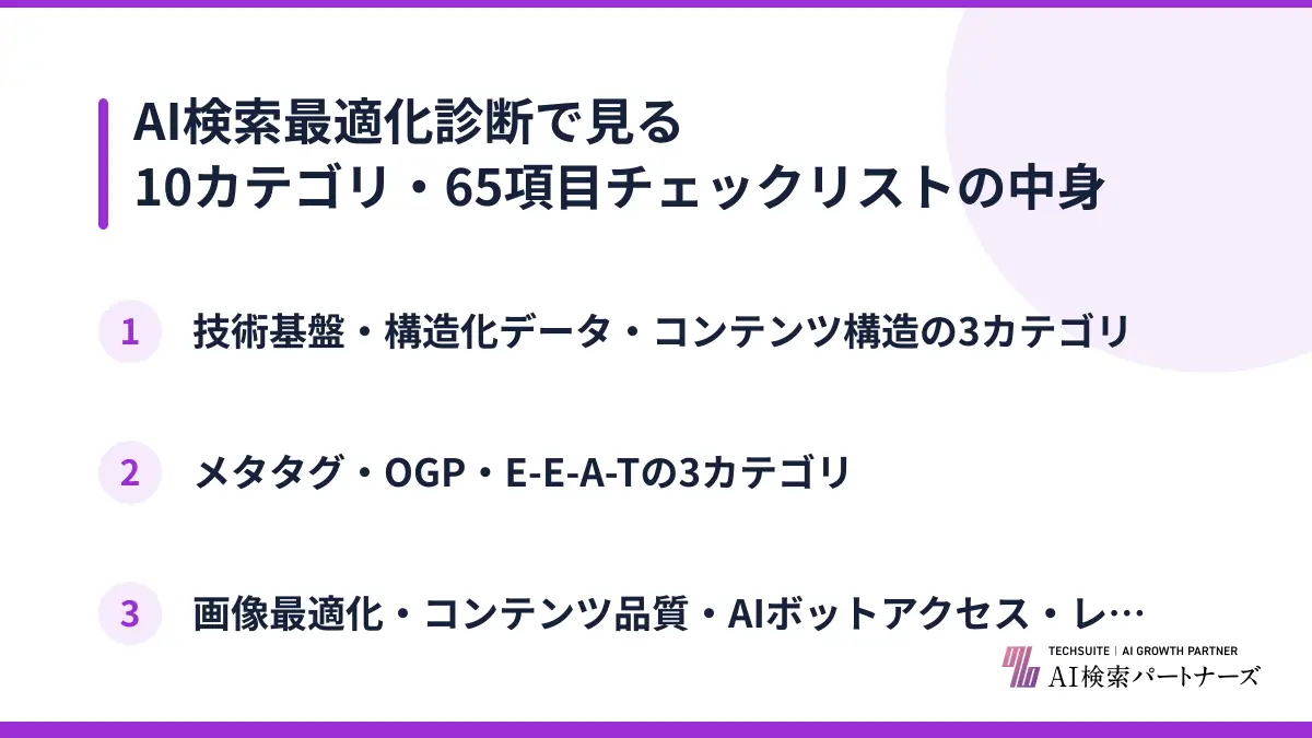 AI検索最適化診断で見る10カテゴリ・65項目チェックリストの中身