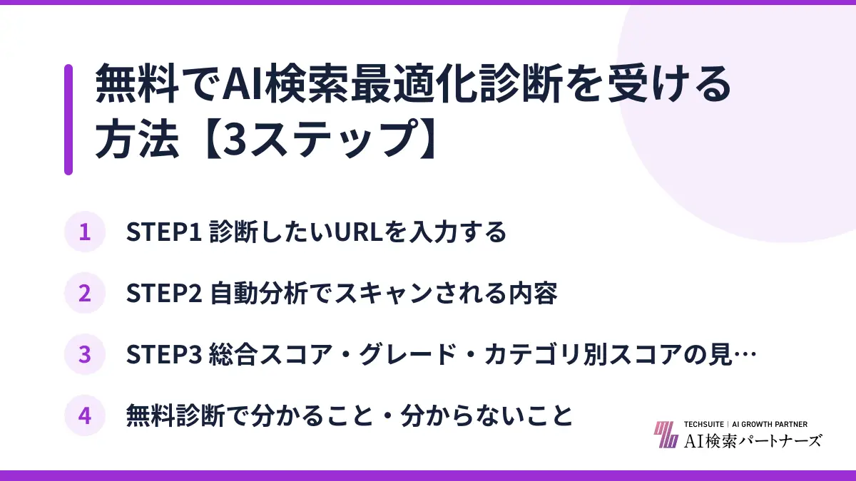 無料でAI検索最適化診断を受ける方法【3ステップ】