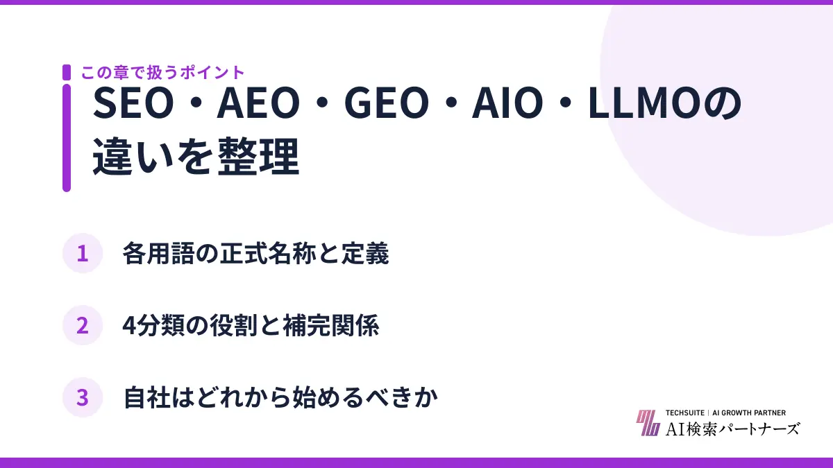 SEO・AEO・GEO・AIO・LLMOの違いを整理