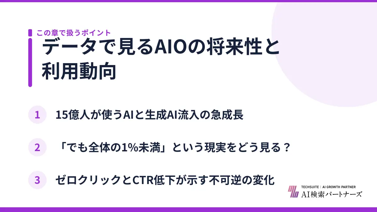 データで見るAIOの将来性と利用動向