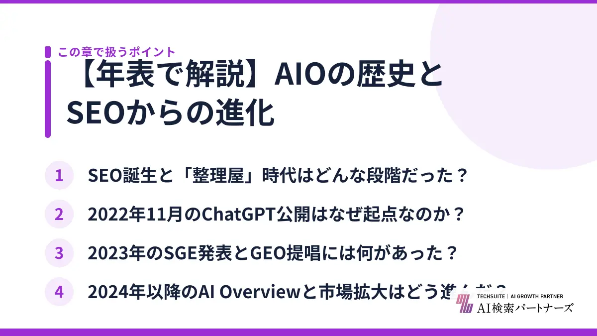 【年表で解説】AIOの歴史とSEOからの進化