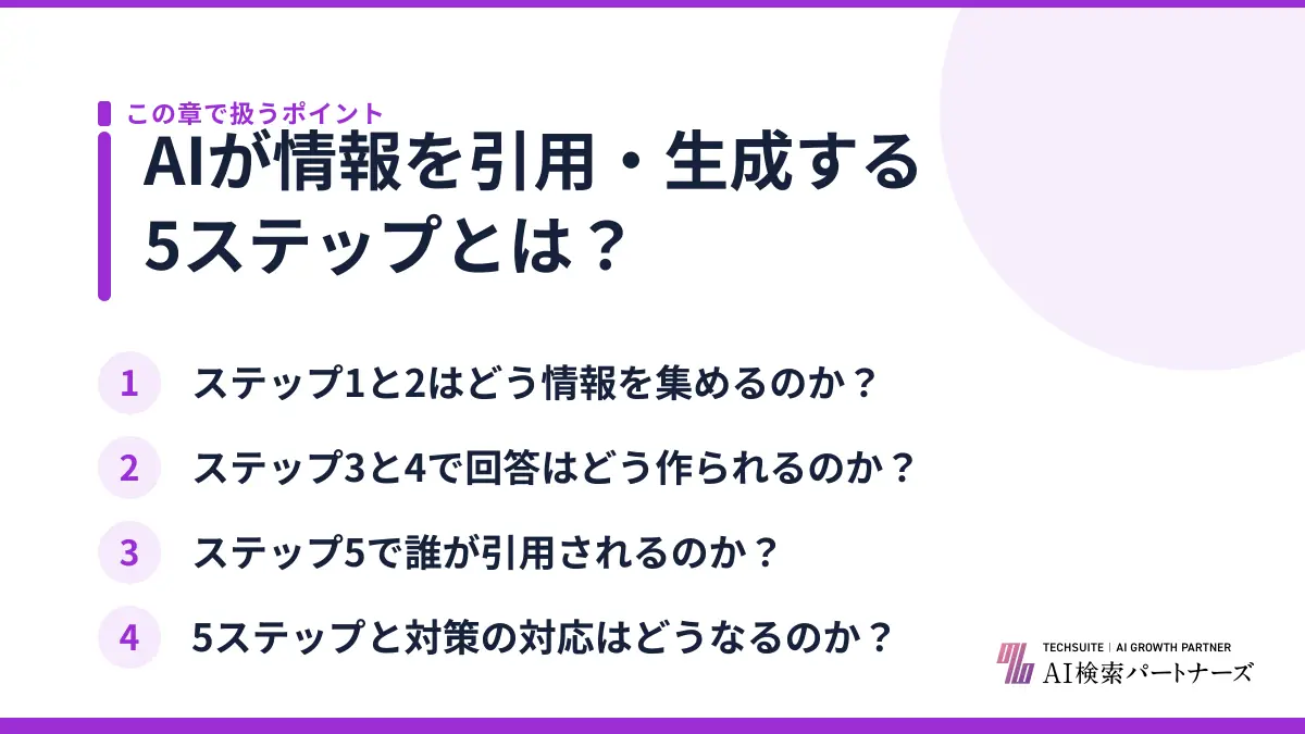 AIが情報を引用・生成する5ステップとは?