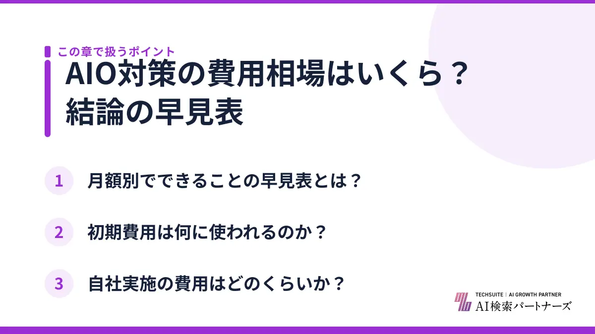 AIO対策の費用相場はいくら？結論の早見表