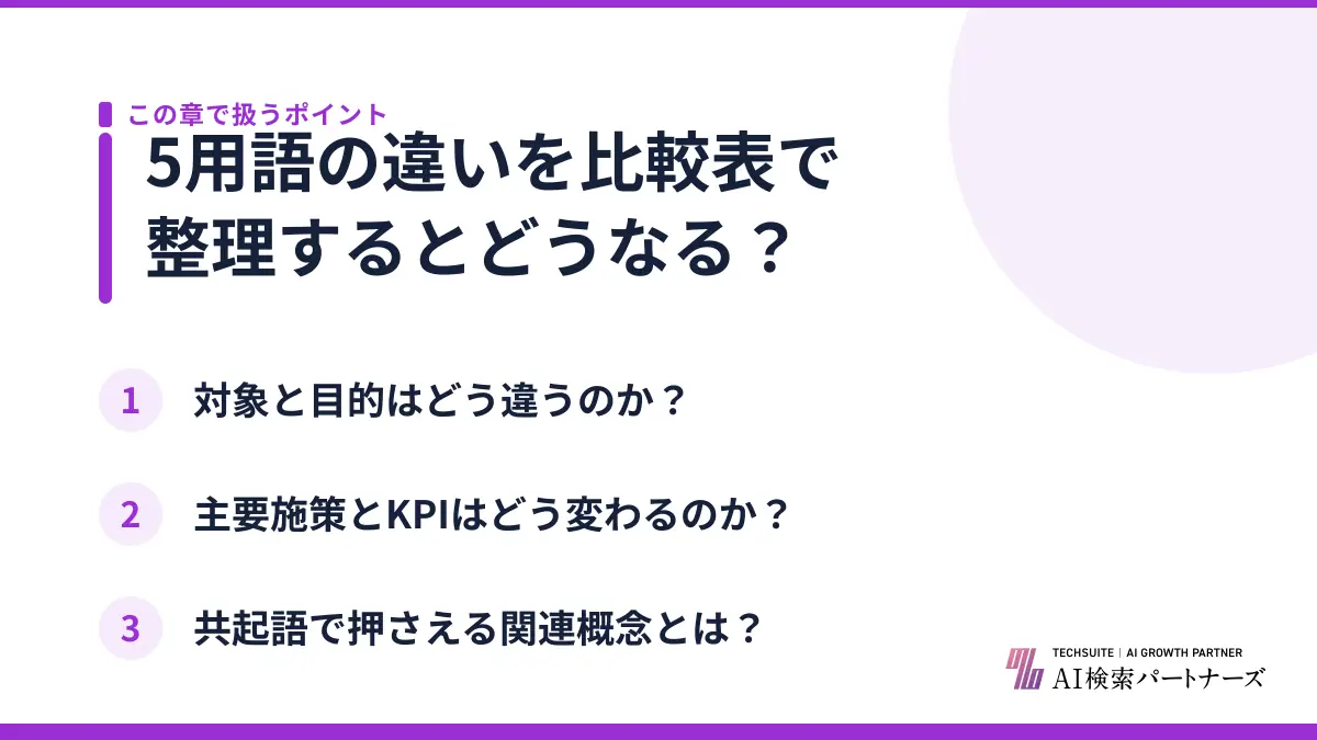 5用語の違いを比較表で整理するとどうなる?