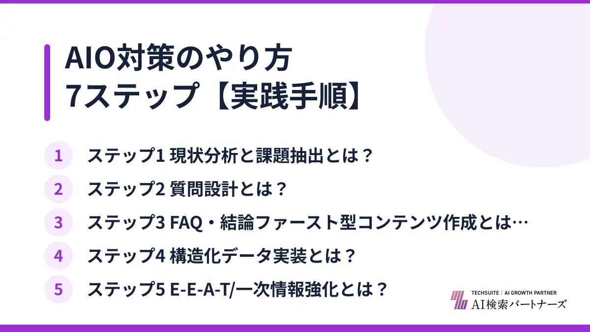 AIO対策のやり方7ステップ【実践手順】