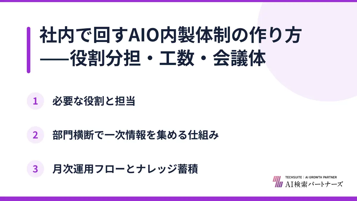 社内で回すAIO内製体制の作り方——役割分担・工数・会議体