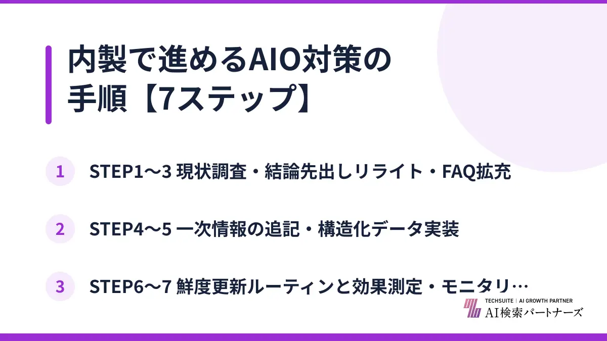 内製で進めるAIO対策の手順【7ステップ】