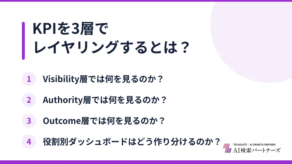 KPIを3層でレイヤリングするとは？