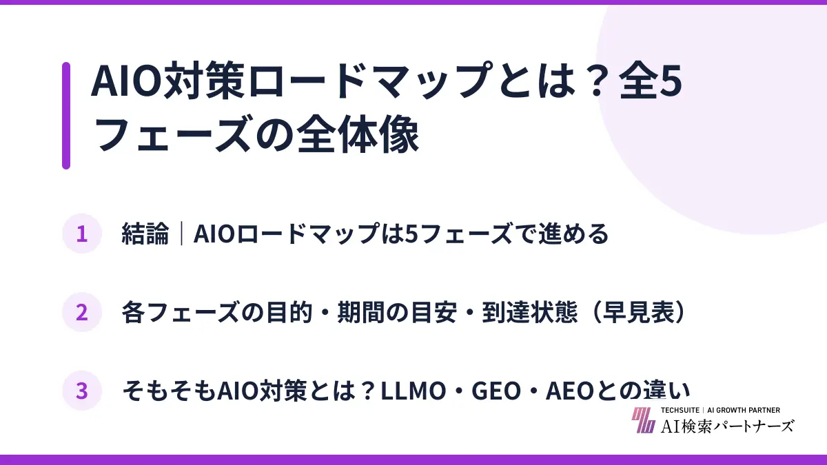 AIO対策ロードマップとは？全5フェーズの全体像