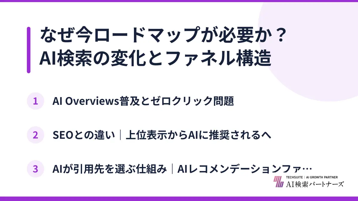 なぜ今ロードマップが必要か？AI検索の変化とファネル構造