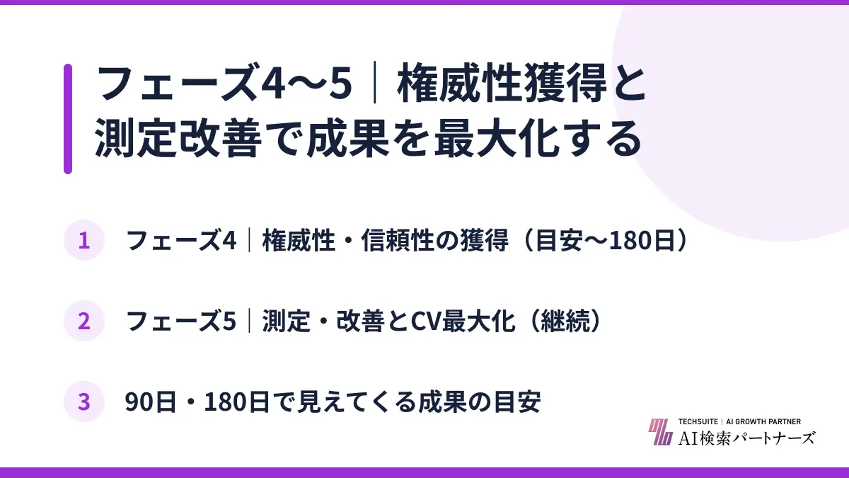 フェーズ4〜5｜権威性獲得と測定改善で成果を最大化する