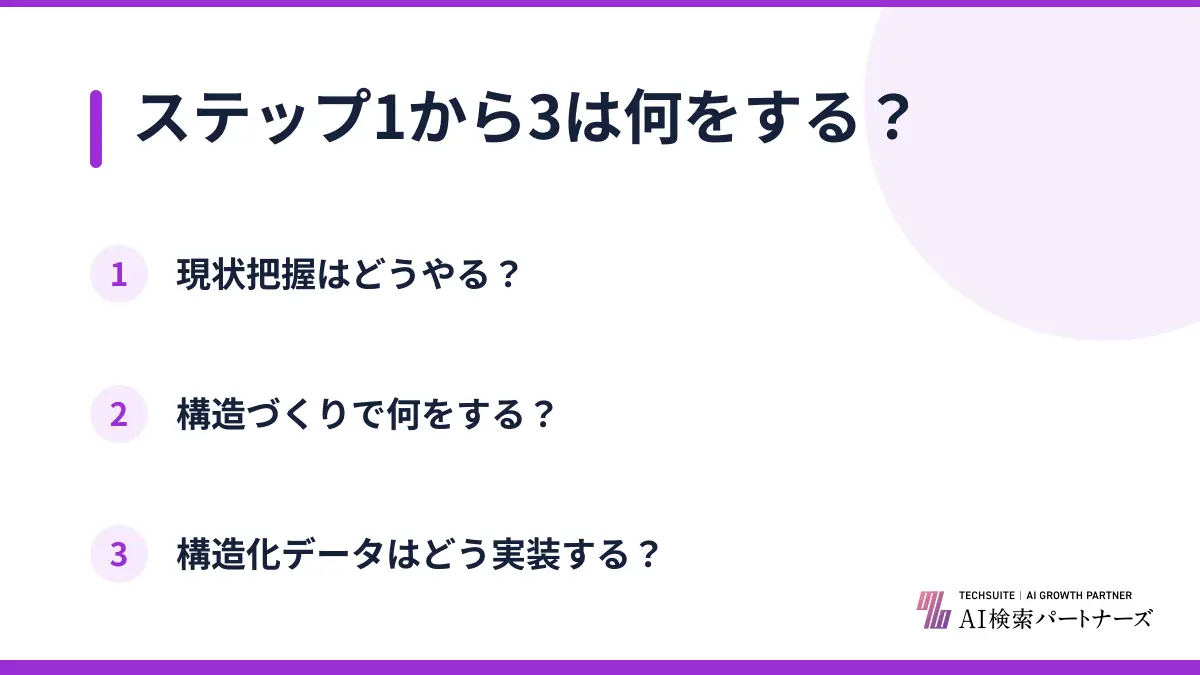 ステップ1から3は何をする？