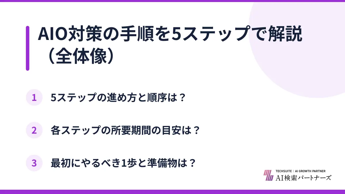 AIO対策の手順を5ステップで解説（全体像）