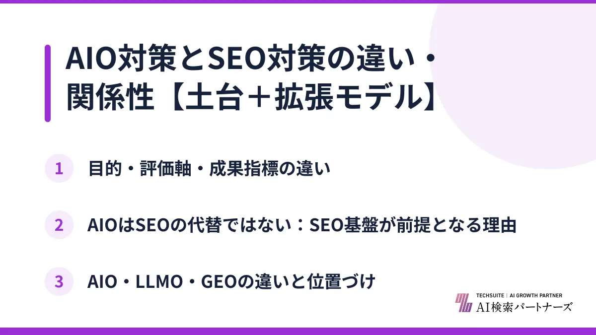 AIO対策とSEO対策の違い・関係性【土台＋拡張モデル】